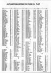 Landowners Index 014, Page County 1995